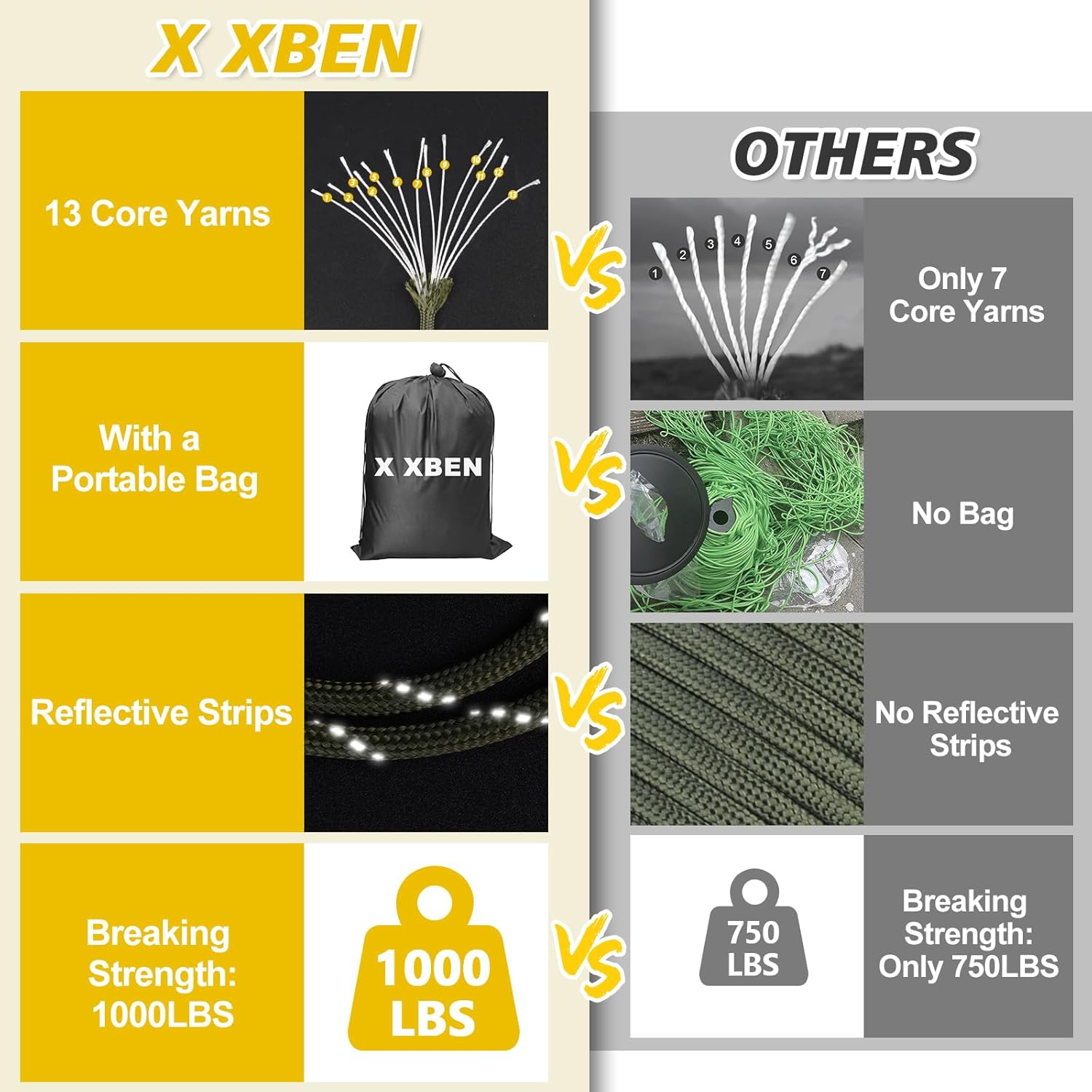 1000lb Reflective Paracord 4mm - Para Cord 1000Ft reseña y precio