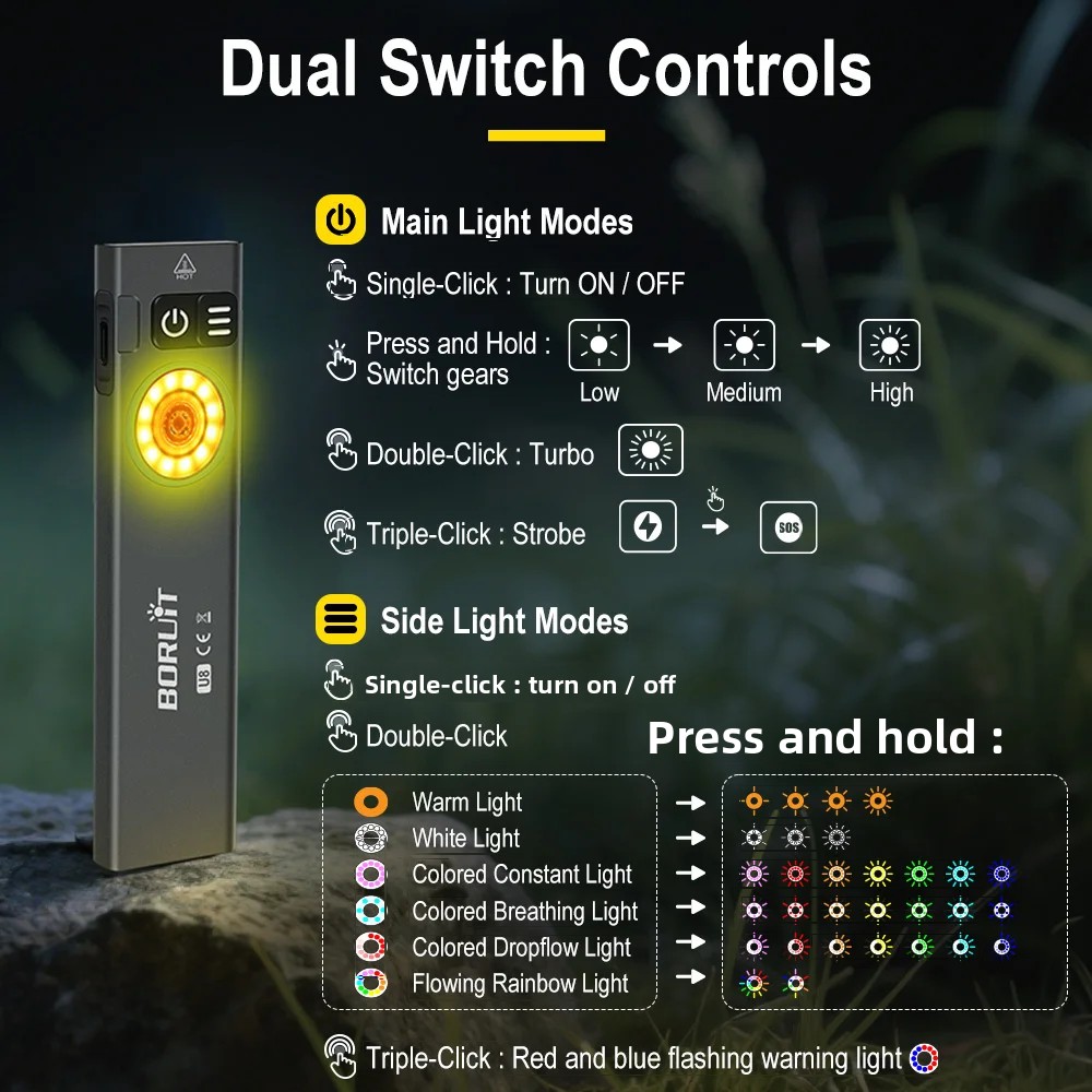 BORUiT U8 650LM EDC LED Flashl - Fishing Kit Compact reseña y precio