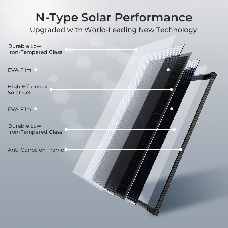 (US Stock 2-5 Days) AeternaSol - Solar Emergency Charger reseña y precio