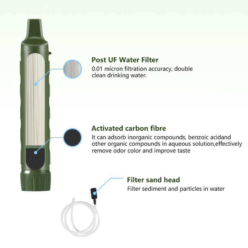 Filterwell Personal Camper Wat - Water Purification Straw reseña y precio