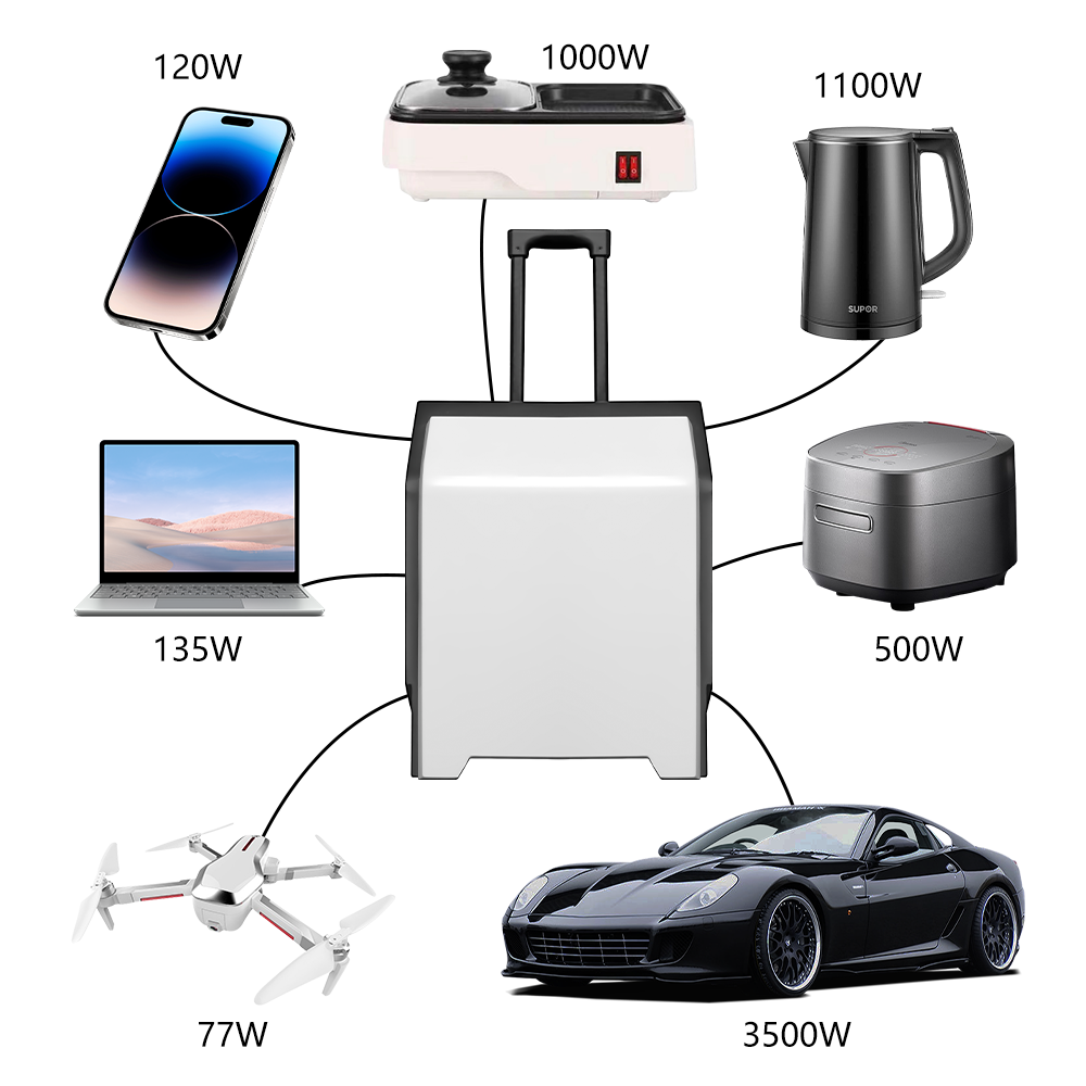 e-mingze Hot Sale Solar Charge - Solar Emergency Charger reseña y precio
