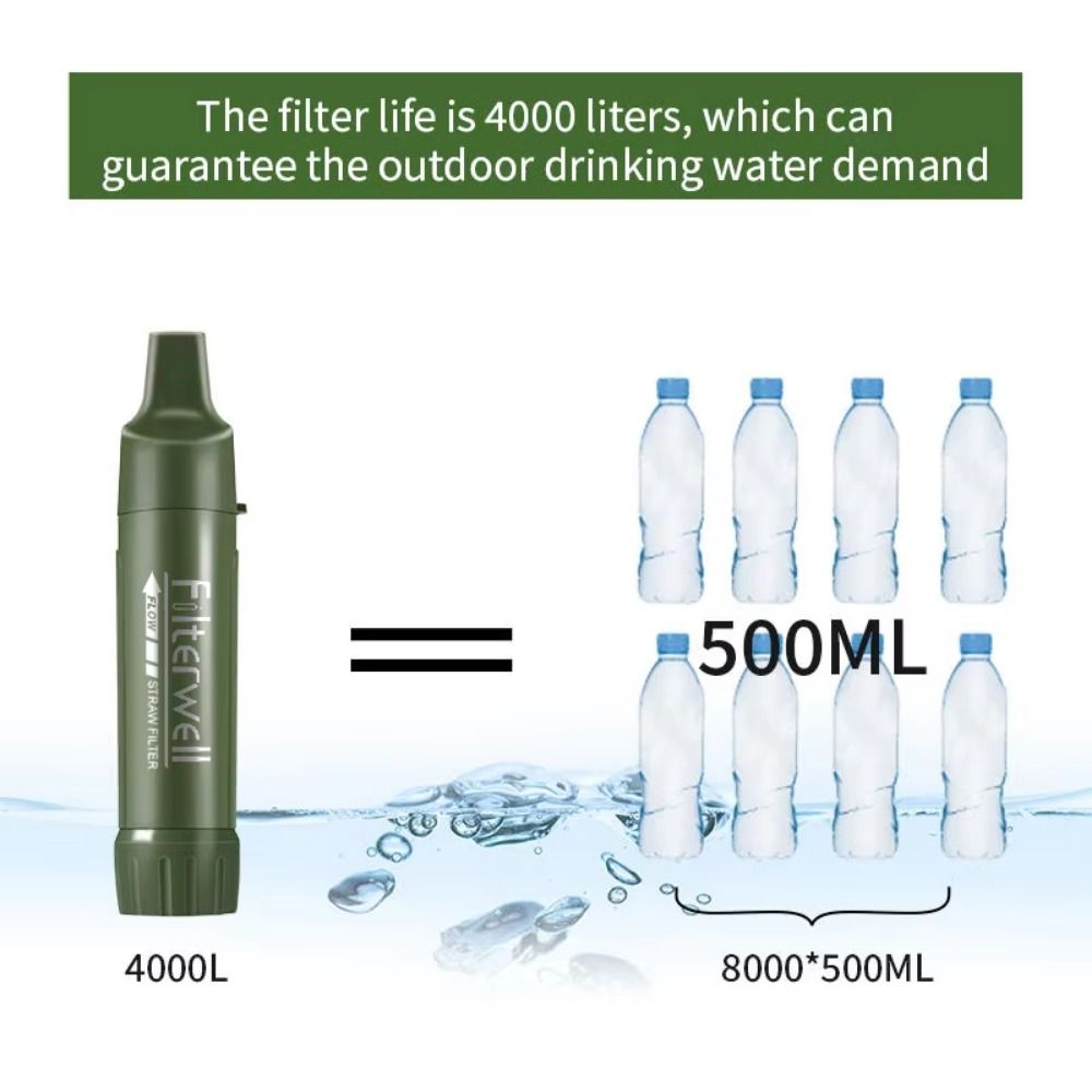 Mini Mini Water Filter Straw P - Water Purification Straw reseña y precio