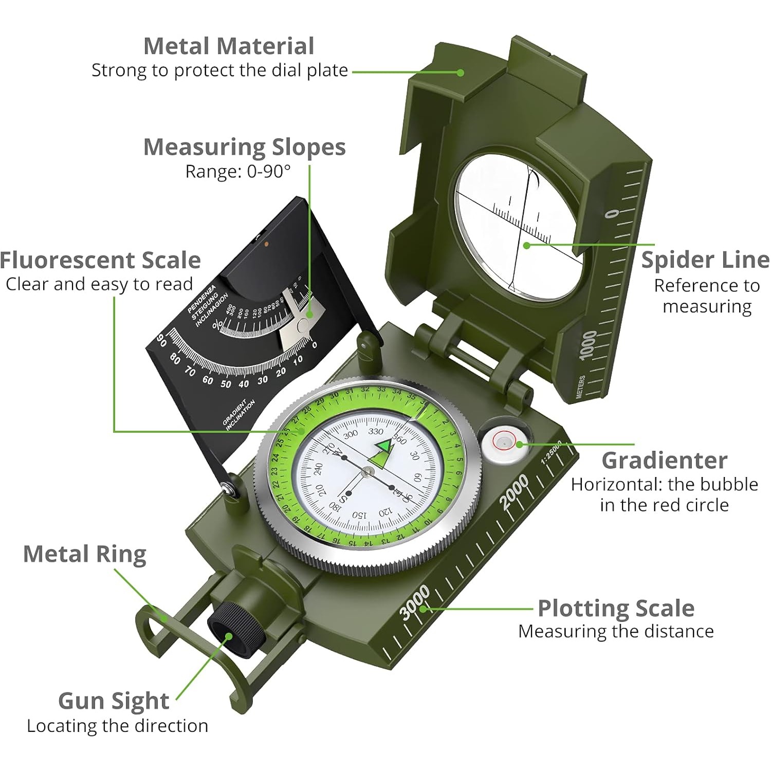 Proster IP65 Compass - Lensati - Compass Lensatic reseña y precio