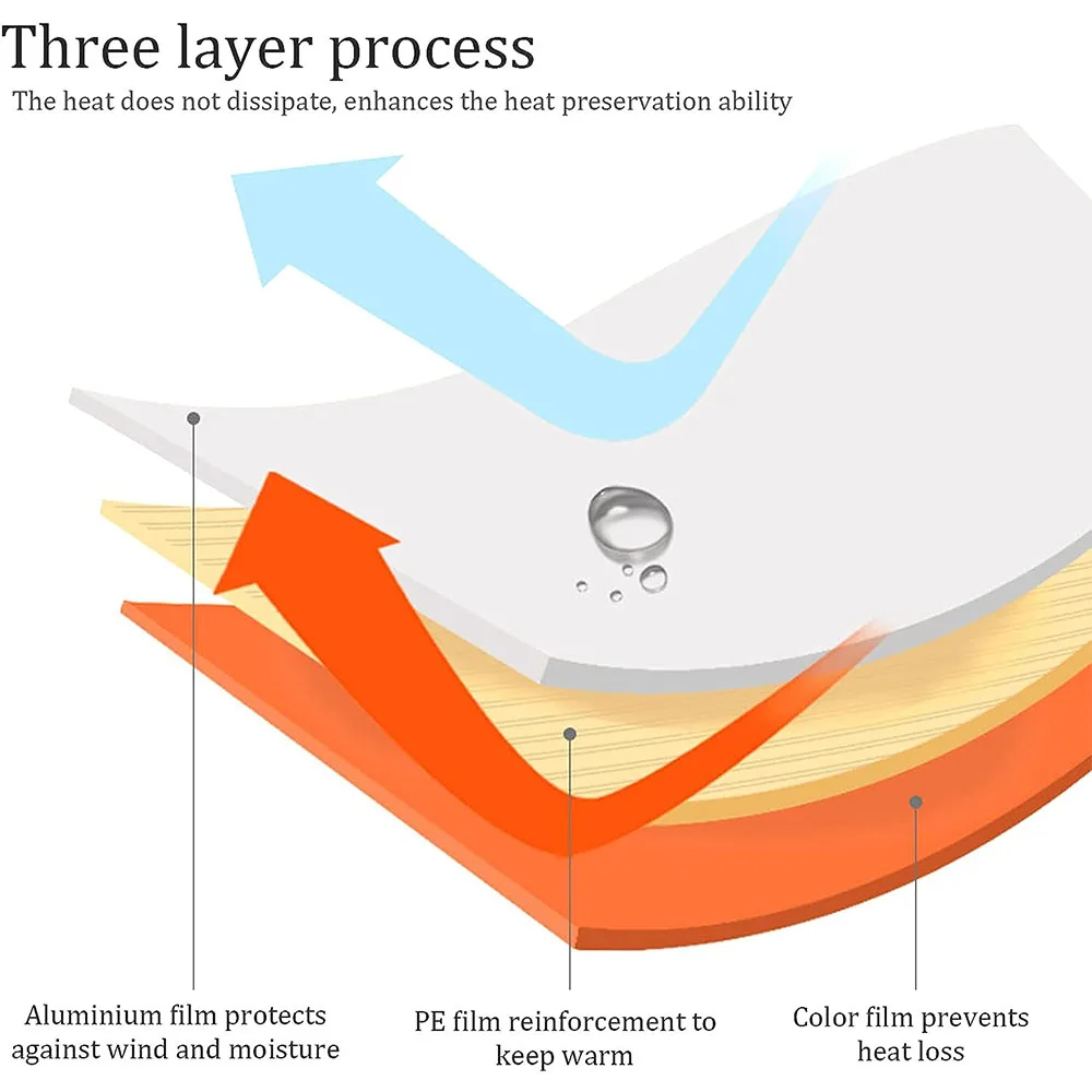 Emergency Sleeping Bag, Mylar  - Emergency Mylar Tent reseña y precio